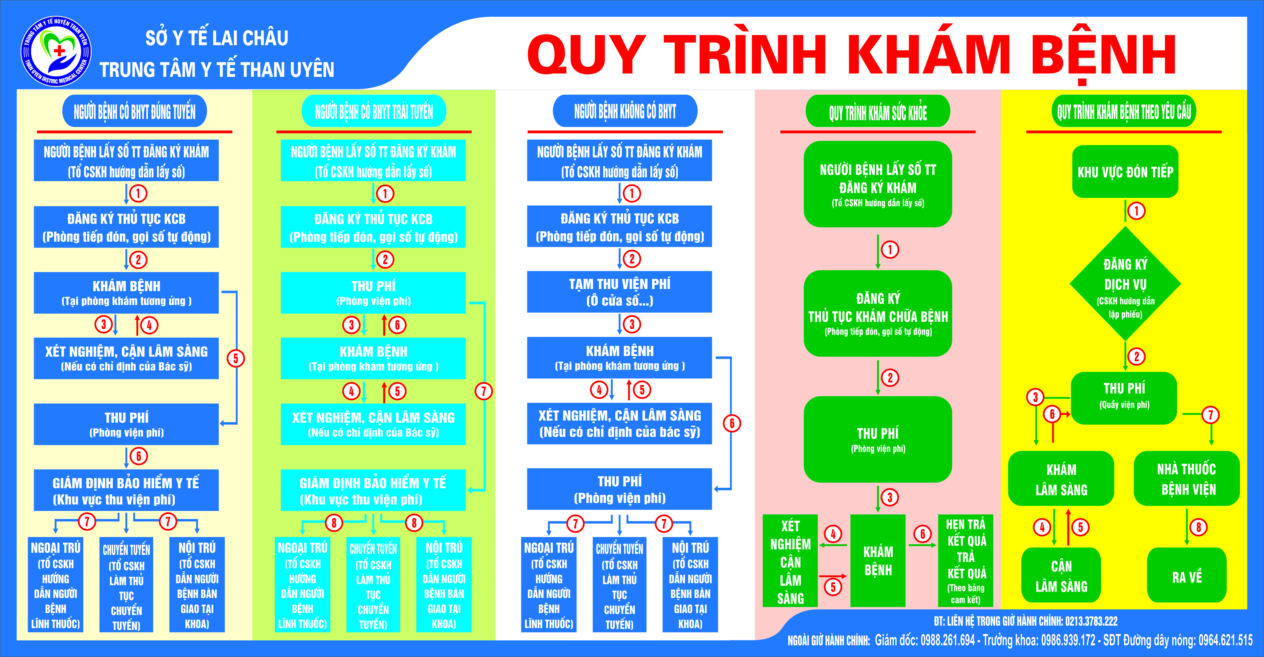 QUY TRÌNH CHỤP XQ, QUY TRÌNH KHÁM CHỮA BỆNH, QUY TRÌNH SIÊU ÂM TẠI TTYT THAN UYÊN.