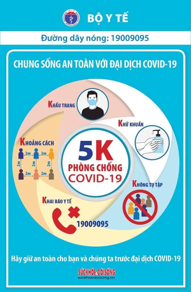 Để sống chung an toàn với đại dịch COVID-19, Trung tâm Y tế huyện Than Uyên khuyến cáo mỗi người dân cần tuân thủ thực hiện nguyên tắc 5K của Bộ Y tế: Khẩu trang; khử khuẩn; khoảng cách; không tụ tập và khai báo y tế.
