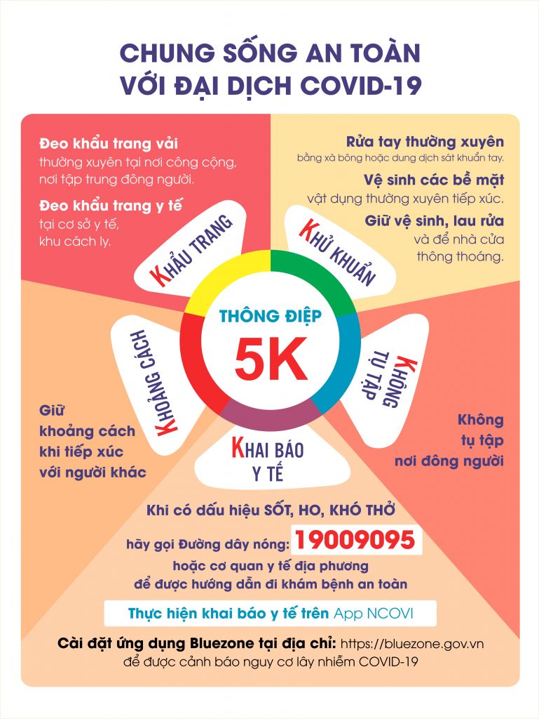 THỰC HIỆN TỐT THÔNG ĐIỆP 5K ĐỂ CHUNG SỐNG AN TOÀN VỚI DỊCH COVID-19