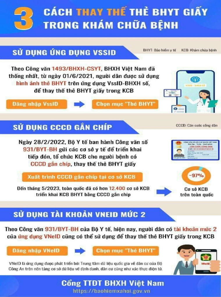 TRUNG TÂM Y TẾ HƯỚNG DẪN CHUYỂN ĐỔI SỐ TRONG KHÁM, CHỮA BỆNH